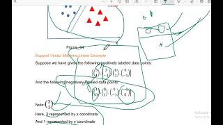 Support Vector Machine  SVM  Machine Learning Algorithm  Data Science  AI [upl. by Mairhpe633]