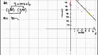 How to Fit Equations to Data  Algebra 1 Tutorial [upl. by Namia]