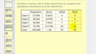 Apportionment Hamiltons Method [upl. by Riegel]