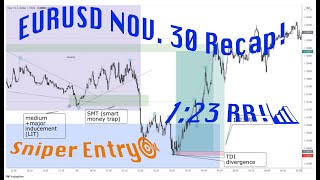 EURUSD Liquidity Inducement Case Study Recap [upl. by Tselec]