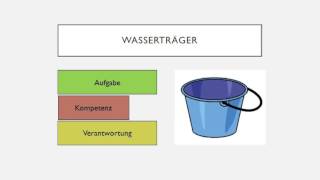 Zusammenspiel Aufgabe Kompetenz und Verantwortung [upl. by Bravin]