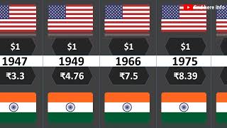 1 USD TO INR 19472023  US Dollar to Indian Rupee 1947 to 2023 [upl. by Moskow320]