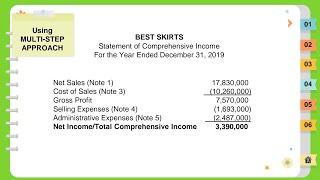 Statement of Comprehensive Income  MultiStep Approach Filipino [upl. by Hcir951]