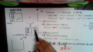 【高校化学】緩衝液とpH② [upl. by Ydnagrub]