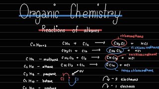 Reactions of alkanes Organic Chemistry A Level Chemistry Edexcel IAL Chemistry Unit 2 [upl. by Edaj]