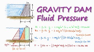 Gravity Dam HYDROSTATIC Pressure in 2 Minutes [upl. by Douty255]