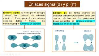 Geometrías moleculares con enlaces sigma y pi [upl. by Osric]