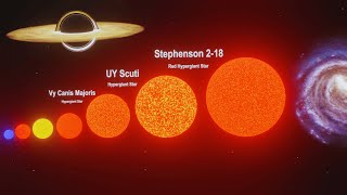 Universe Size Comparison  3D Animation Comparison [upl. by Booker]