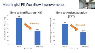 Radiology Quality Enhancement and Turnaround Times with AI for PE [upl. by Adaj]