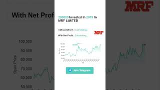 What If You Invested 2 Lakhs In MRF In 2019 mrfshare sharemarket [upl. by Ranice368]