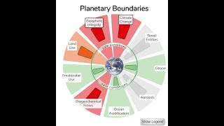 Introduction to the Planetary Boundaries [upl. by Thorstein]