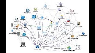 SCCM 2012 Prepare client for SCCM Part 13 [upl. by Eniamret]