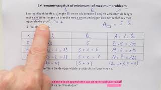 Extremumvraagstuk of minimum of maximumprobleem [upl. by Casavant]