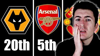 REACTING To My 2324 Premier League Predictions [upl. by Godspeed532]