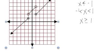 Write a piecewise function from a graph [upl. by Aeynod]