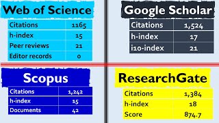 Google Scholar vs ResearchGate vs Web of Science vs Scopus [upl. by Kirimia669]