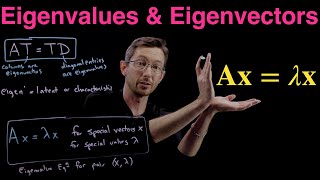 Eigenvalues and Eigenvectors [upl. by Hurless]