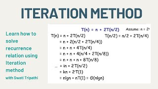 Introduction To Fixed Point Iteration and Numerical Methods [upl. by Alomeda268]