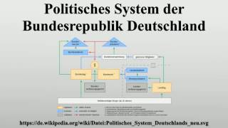 Politisches System der Bundesrepublik Deutschland [upl. by Nonie]