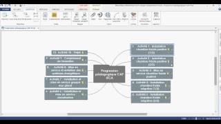 Elaborer sa progression pédagogique avec MindView [upl. by Eceinert494]