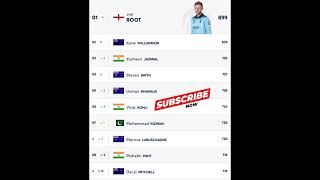 ICC Test Ranking  ICC Test Batsman Ranking 2024  No 1 Joe Root testranking joeroot viral test [upl. by Akiraa909]