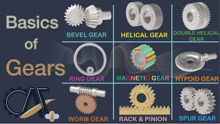 Gear Types Design Basics Applications and More  Basics of Gears [upl. by Lindi55]