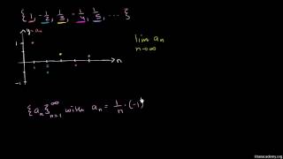 Sucesiones convergentes y divergentes [upl. by Casey]