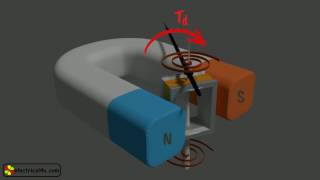 Permanent Magnet Moving Coil PMMC Animation amp Explanation [upl. by Conlen]