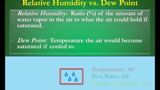 Humidity vs Dew Points Whats the Difference [upl. by Yelserp5]