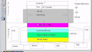 Мирончик ИЯ quotСоздание Web приложений Oracle ADF Oracle BIquot [upl. by Farica]