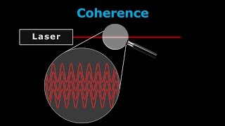 How Lasers Work  A Complete Guide [upl. by Taddeo]