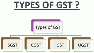 GSTTYPES OF GSTSGSTCGSTIGSTUGST [upl. by Ut]