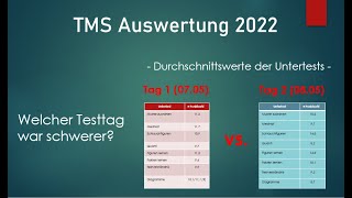 Auswertung TMS 2022  Durchschnittswerte der Untertests [upl. by Anerda]