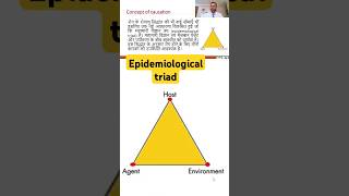 Epidemiological triad epidemiology [upl. by Hoseia]