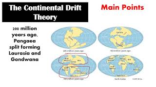 Continental Drift Theory  Second Quarter  Lesson 7  Earth Science [upl. by Jocelyne]