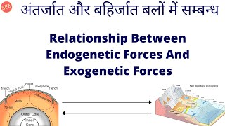 L3  Endogenetic Forces And Exogenetic Forces Relationship  Geography Optional  Physical Geography [upl. by Artined509]