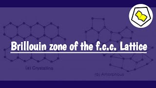 Brillouin zone of the fcc lattice [upl. by Herra]