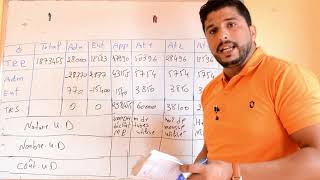 Comptabilité analytique  tableau de répartition des charges indirect partie 1 [upl. by Nylirem]