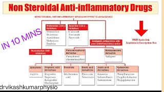 nsaid pharmacology lecturensaid pharmacology lectures mbbsnsaids pharmacology lecture hindi [upl. by Aeriell544]