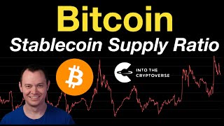 Bitcoin Stablecoin Supply Ratio Oscillator [upl. by Mcquillin]