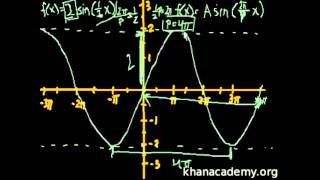 Gráficas de funciones trigonométricas [upl. by Avigdor]