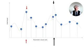 Introduction to Latent Class Analysis  part 3 [upl. by Arvid789]