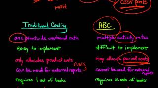 Activity Based Costing vs Traditional Costing [upl. by Aztiley522]