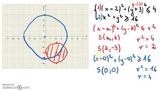 Interpretacja geometryczna układu nierówności [upl. by Sivet820]