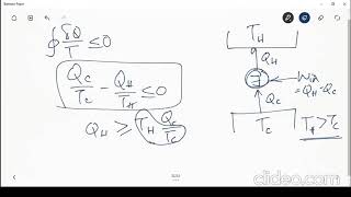 lecture 12 Corollaries of second law of thermodynamics [upl. by Olympia]