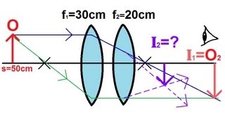 Physics  Optics Lenses 1 of 5 Lens Combinations  Two Converging Lenses [upl. by Ocimad]