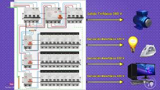 Tablero Trifásico de 380 V con derivación Monofásica a 220 V  Cuadro Eléctrico [upl. by Naraj]