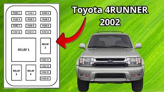 DIAGRAMA de FUSIBLES y RELES de Toyota 4RUNNER año 2002 Gratis [upl. by Luzader393]