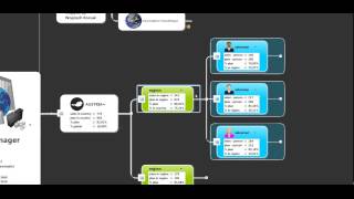 Mindjet MindManager 15 calculations [upl. by Davena]