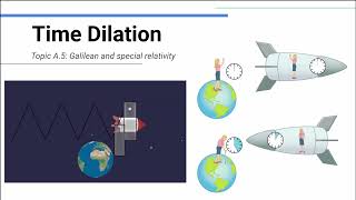 Time Dilation  IB Physics [upl. by Felicity]